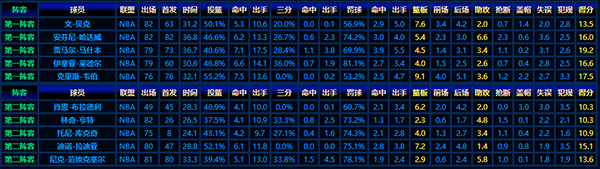解析1993-94赛季NBA最佳新秀阵容:天赋与实力的交织