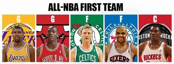1987-88赛季NBA最佳阵容:巨星闪耀的篮球盛宴