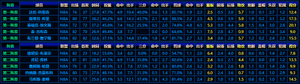 2009-10赛季NBA最佳新秀阵容:新星闪耀,篮球新势力崛起