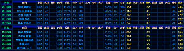 1957-58赛季NBA:最佳阵容成员的传奇风采全解