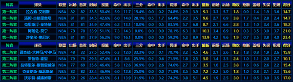 回顾1992-93赛季NBA最佳新秀阵容:天才云集的黄金一代