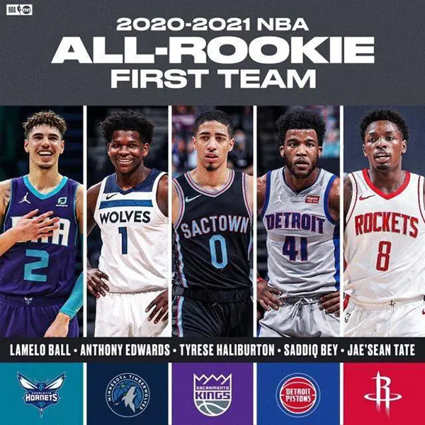 解析2020-21NBA最佳新秀阵容:潜力与实力的碰撞