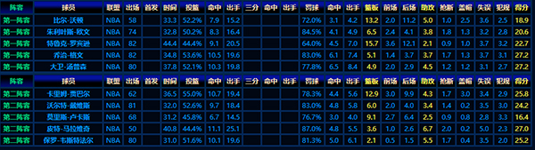 1977-78赛季NBA最佳阵容全析:巨星闪耀与实力对决