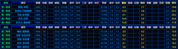 1952-53赛季NBA最佳阵容全解:早期篮坛英雄谱