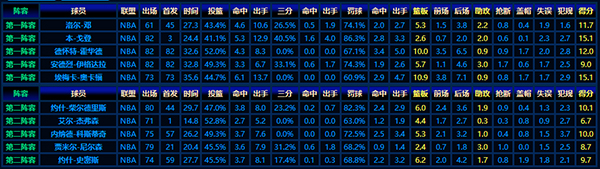 2004-05赛季NBA最佳新秀阵容:霍华德、戈登等的传奇开篇