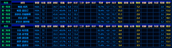 1953-54赛季NBA最佳阵容:传奇汇聚的篮球盛宴